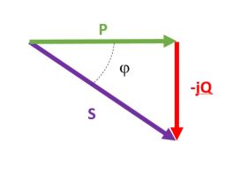 triangulo de potencias capacitivo
