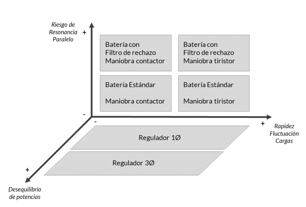 Matriz RDF selección batería condensadores